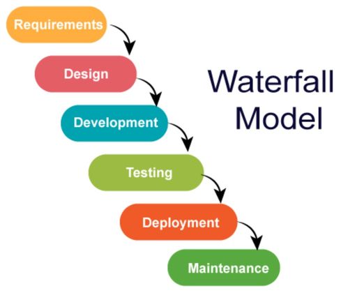 第二章 軟件生存期模型與軟件開發